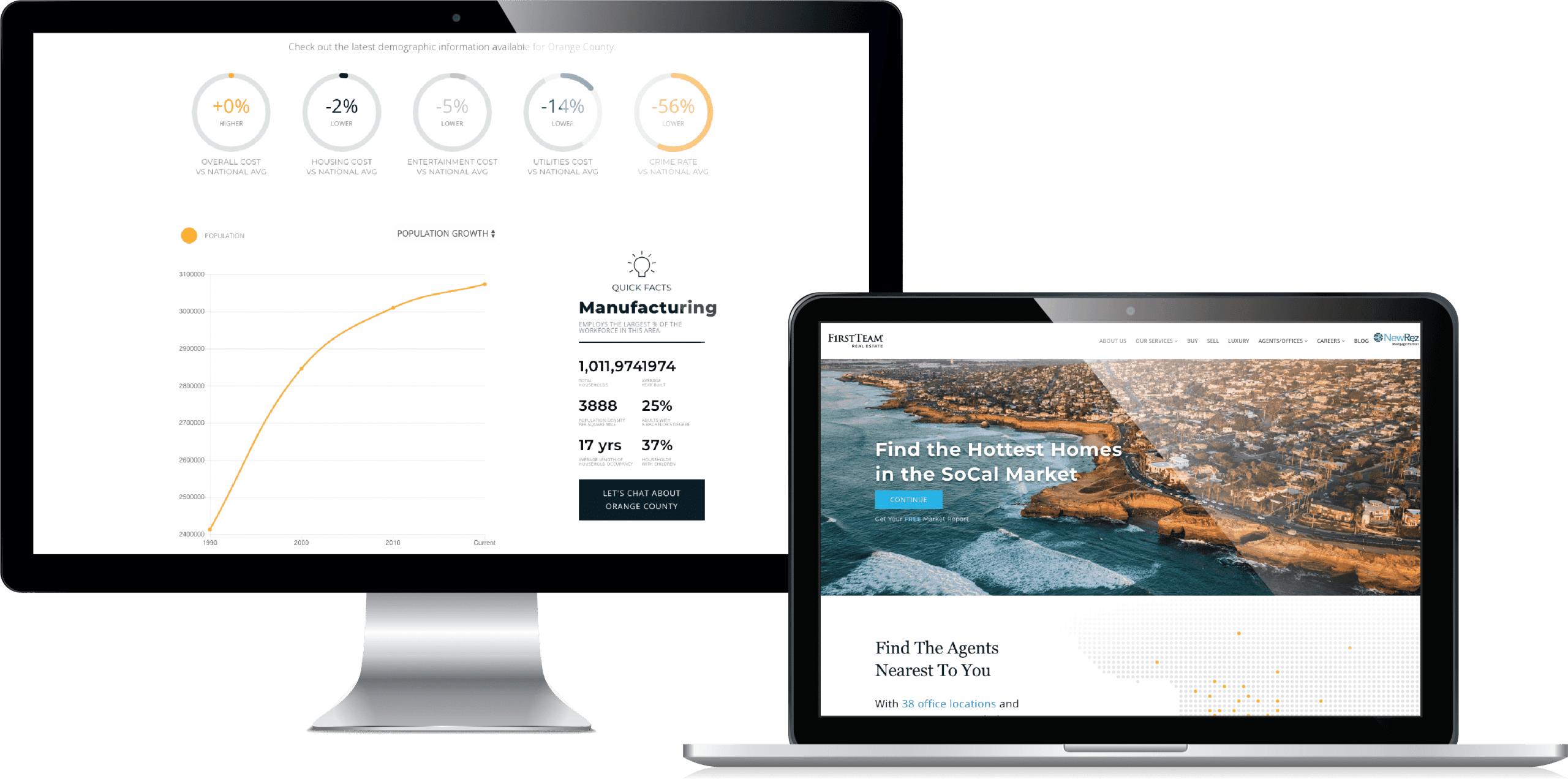 Screenshot of firstteam.com homepage and community page, ranked top real estate website by REAL Trends