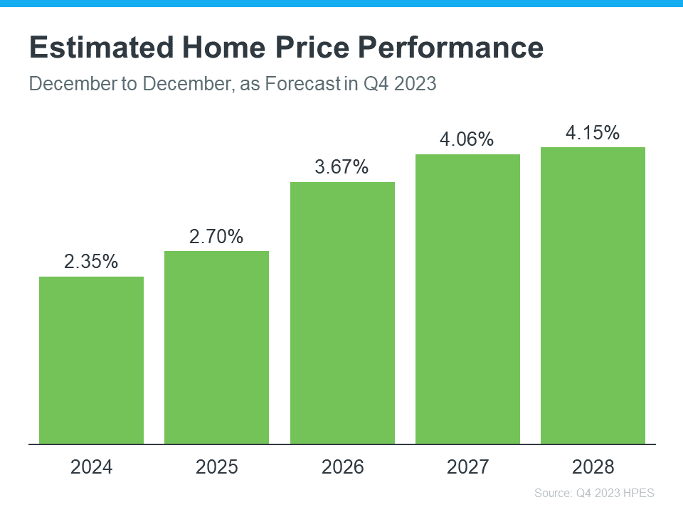 Navigating Home Buying in 2024: Key Questions to Consider