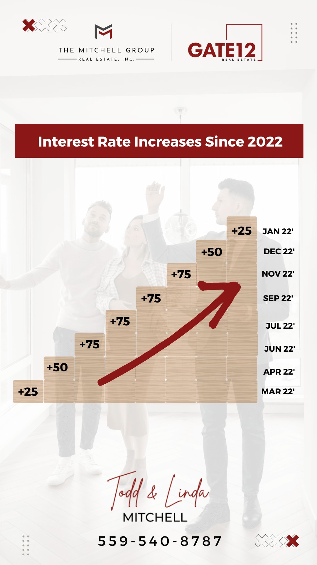 Interest Rate Hikes