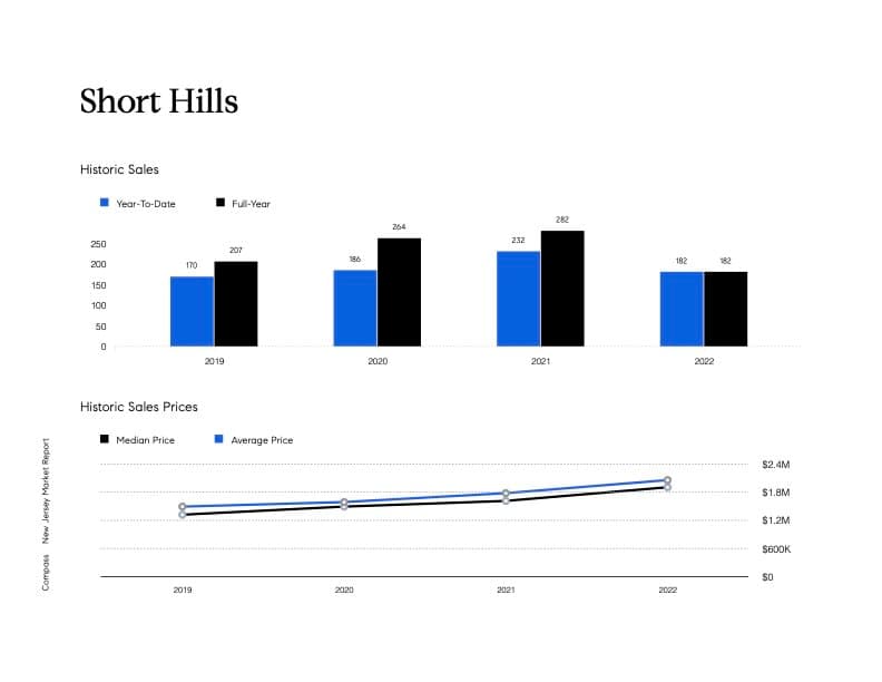 Real Short Hills January Market Statistics Blog Melanie Rosenbaum