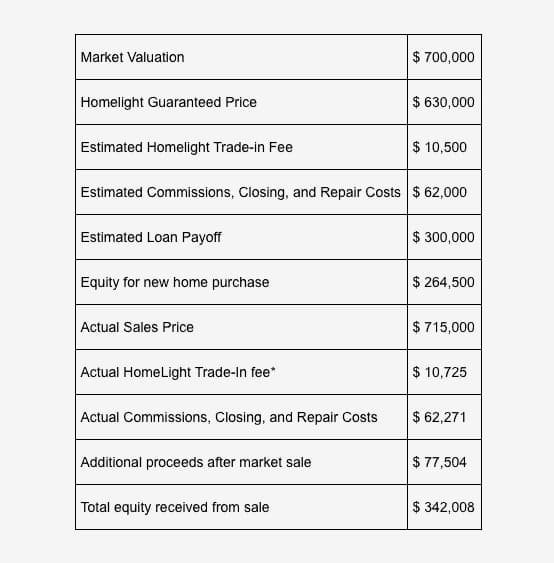 Trade In Trillion Real Estate