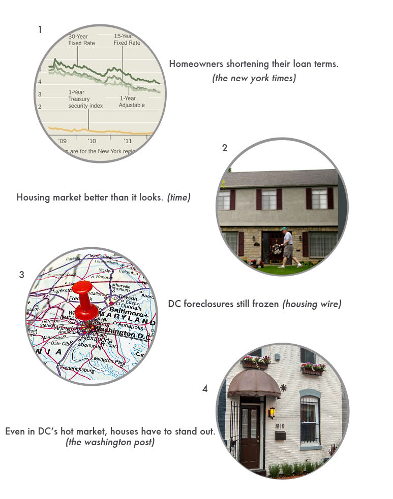 Real Estate Round Up