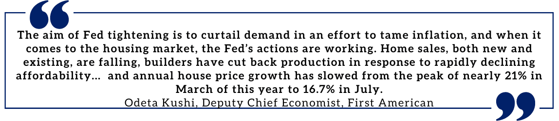 The aim of Fed tightening is to curtail demand in an effort to tame inflation, and when it comes to the housing market, the Fed’s actions are working. Home sales, both new and existing, are falling, builders have cut back production in response to rapidly declining affordability... and annual house price growth has slowed from the peak of nearly 21% in March of this year to 16.7% in July. Odeta Kushi, Deputy Chief Economist, First American