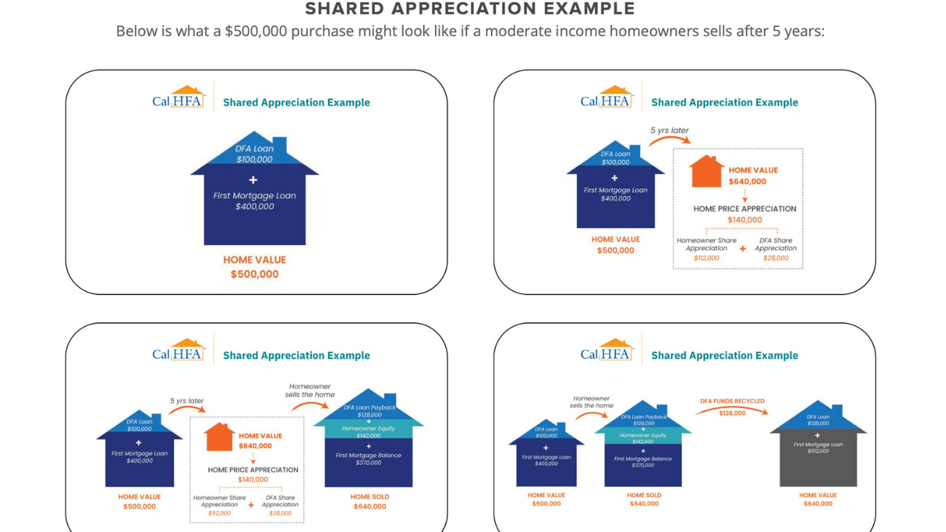 What Are Supplemental Taxes in Orange County? Newport Beach Real