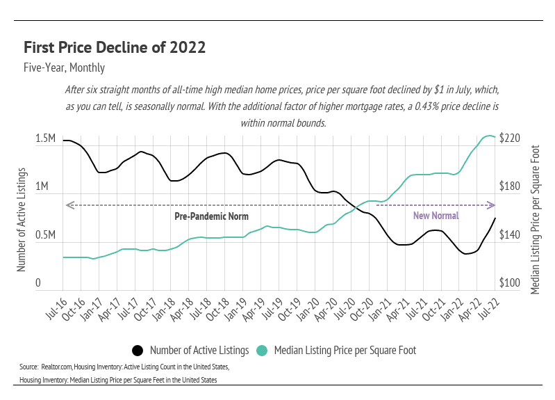 chart, line chart