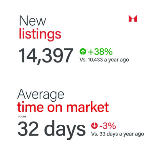 Sam Mcdadi Real Estate Blog - GTA Market Update, October 2023 Stats: Unveiling Trends and Market Dynamics 04
