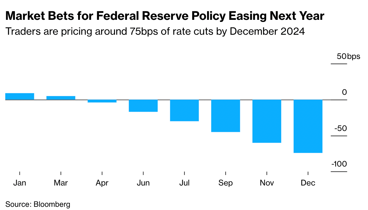 UBS Strategists See Far Deeper Fed Rate Cuts Than What Markets Are Pricing Indigo Skye Group