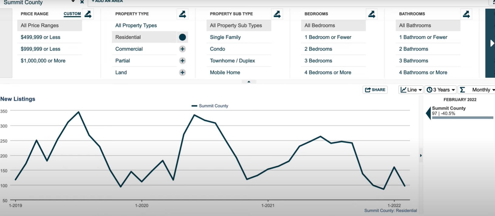 March 2022 Market Report 