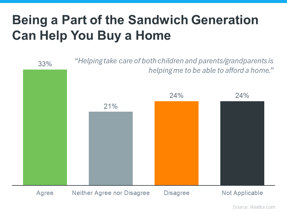 Why the Sandwich Generation Is Buying Multi-Generational Homes