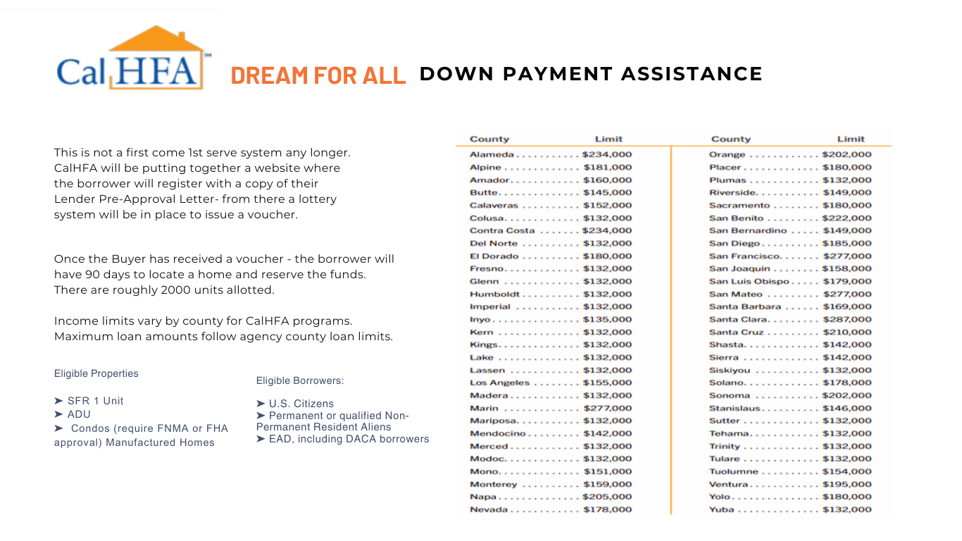 What Are Supplemental Taxes in Orange County? Newport Beach Real