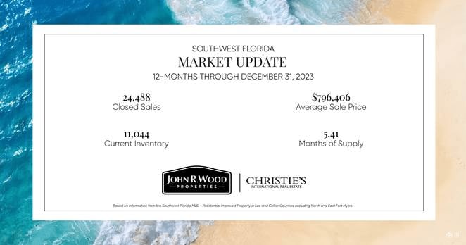 Monthly Marketing Report - January 2024