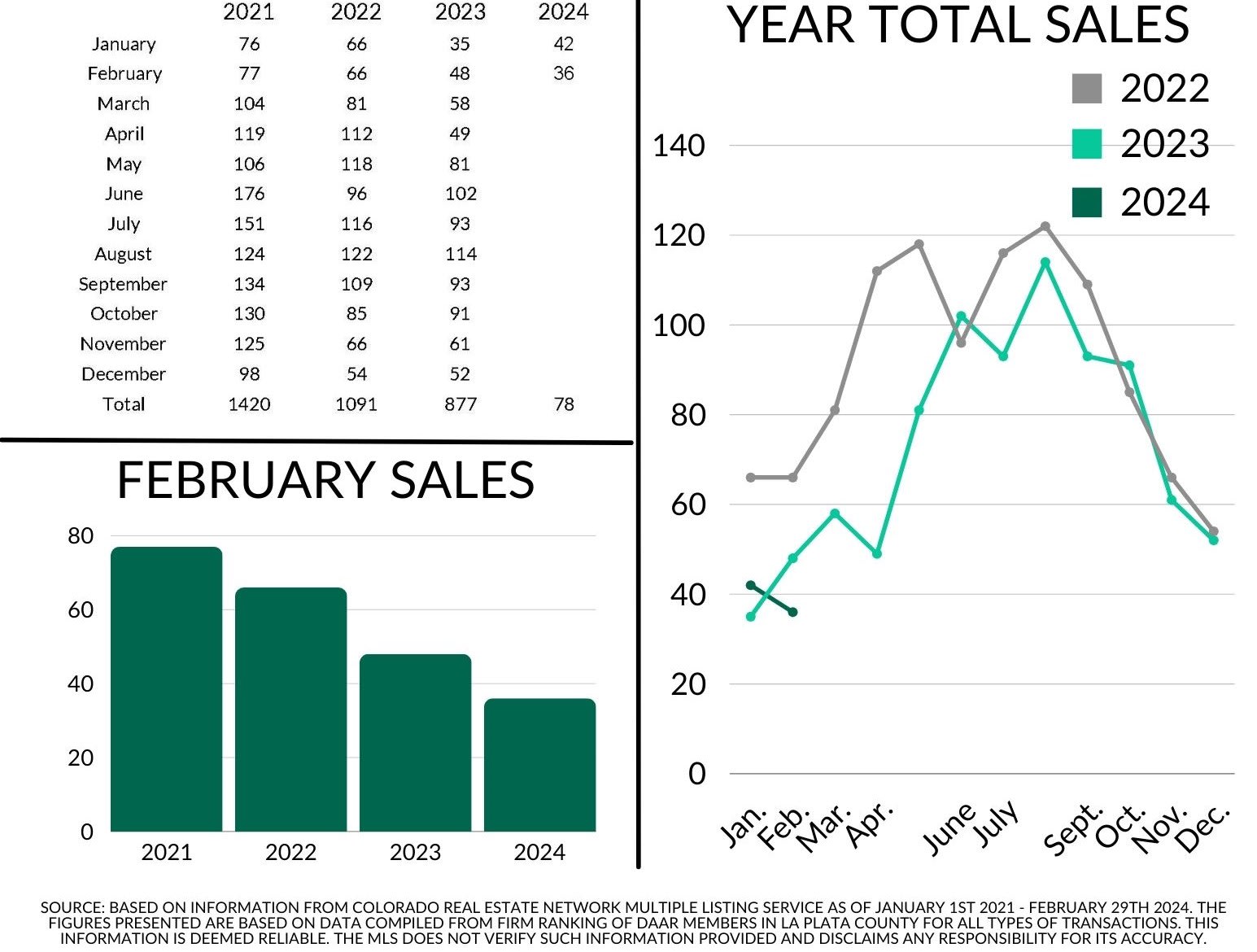 February 2024 Wells Group Statistics