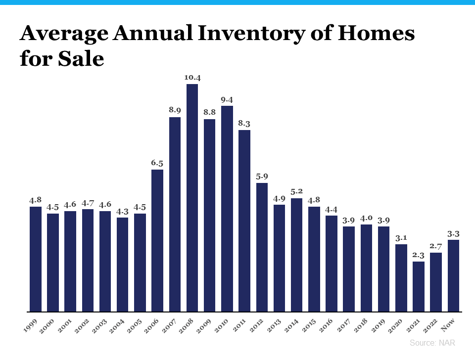 https://www.nar.realtor/newsroom/existing-home-sales-slipped-2-2-in-july