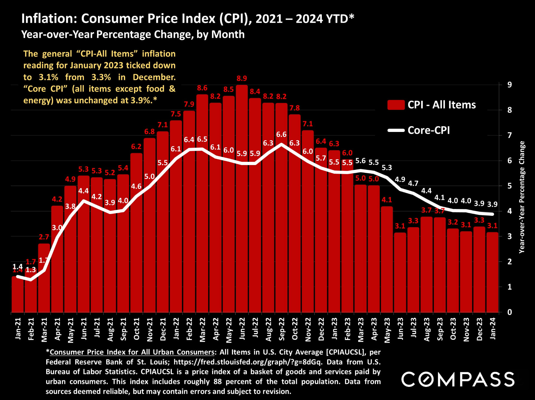 National Real Estate Insights February 2024 Connecticut Real Estate