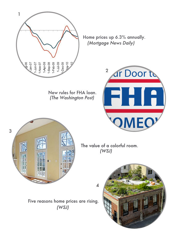 Real Estate Round Up