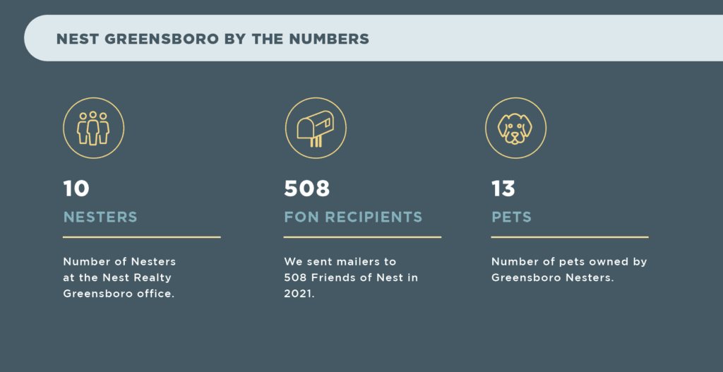 Greensboro 2021 Annual Report