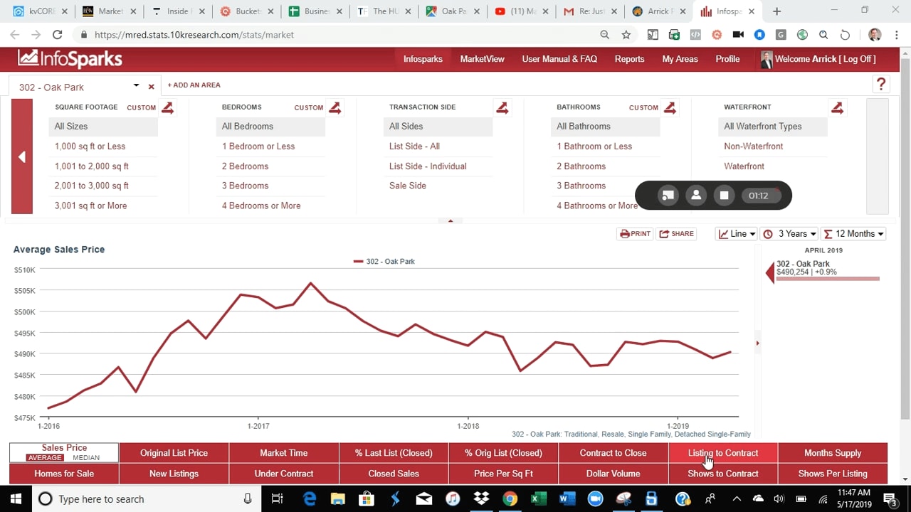 Market Update Oak Park May 17