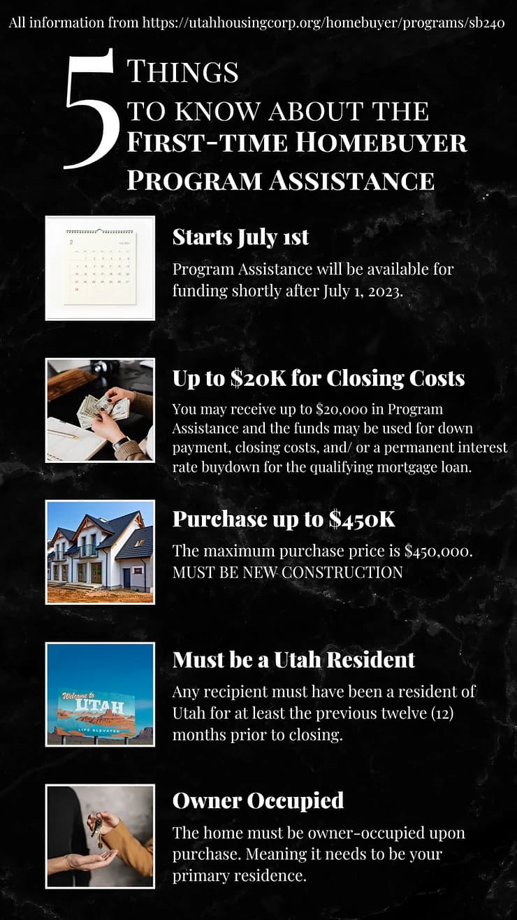 5 Things to Know About the First Time Home Buyer Assistance Program in Utah Blog