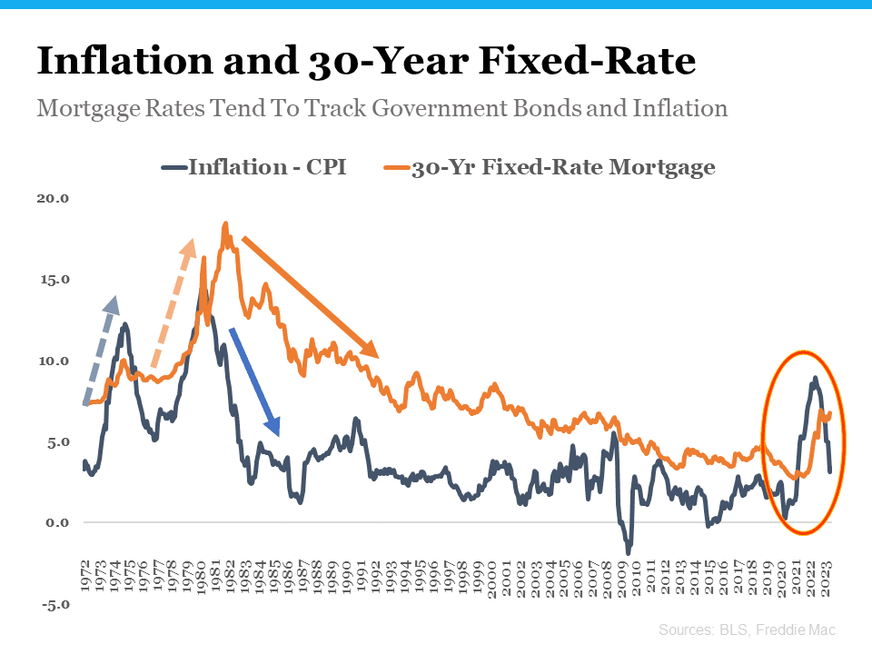 https://www.freddiemac.com/pmms