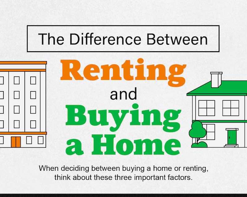 The Difference Between Renting and Buying a Home Block Change Real Estate