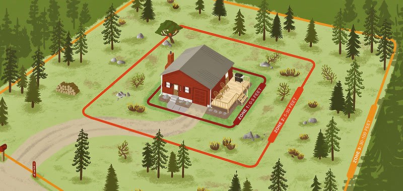 Wildfire Mitigation Home Map