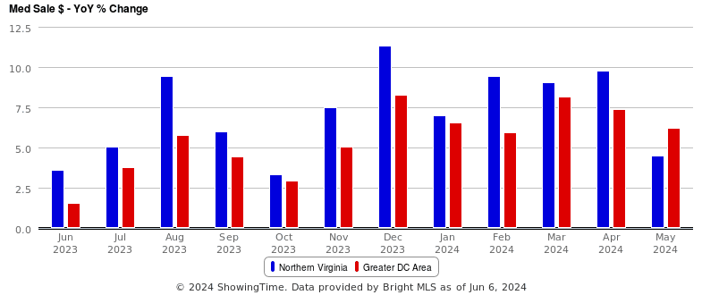 Early Signs of a Market Shift?