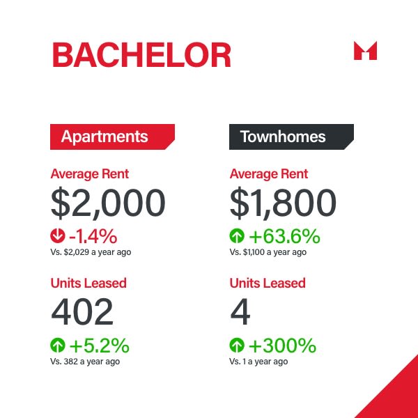 Sam Mcdadi Real Estate Blog - GTA Rental Market Update 2024 Q1 Insights - 03