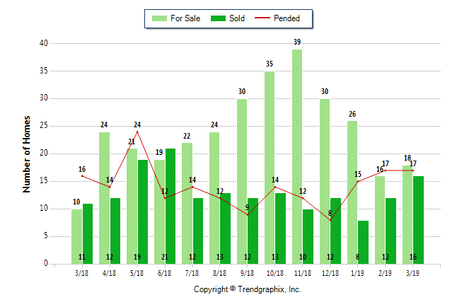 15 Cities In Orange County Where Homes Sell The Fastest