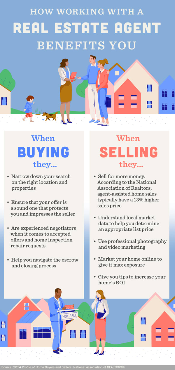 Pros and Cons of Being a Real Estate Agent (Plus Tips)
