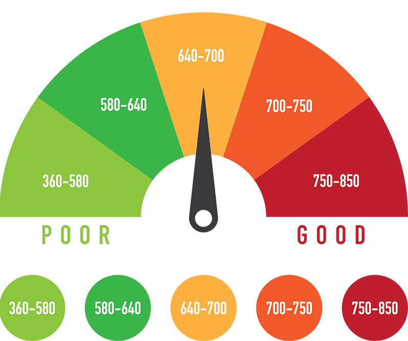 CreditScoreChart-1-e1524683918384.png