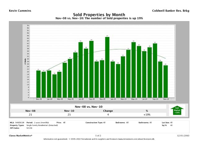 cv-december-home-sales-12-9-104