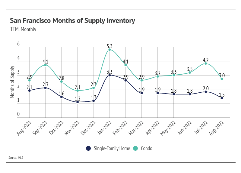 chart, line chart