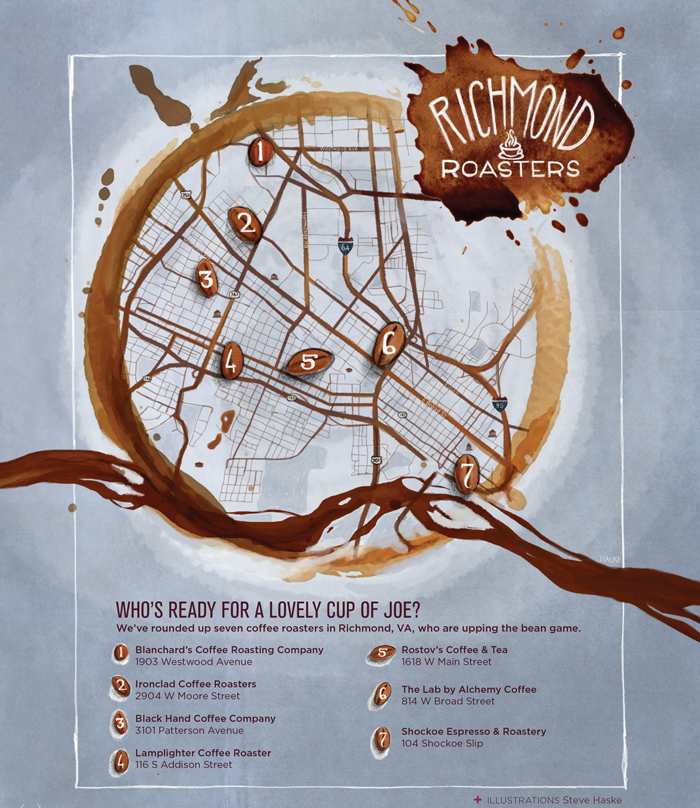 coffee roasters