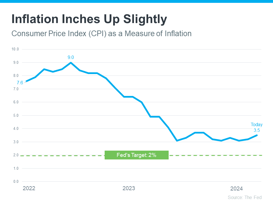 What Is Going on with Mortgage Rates?