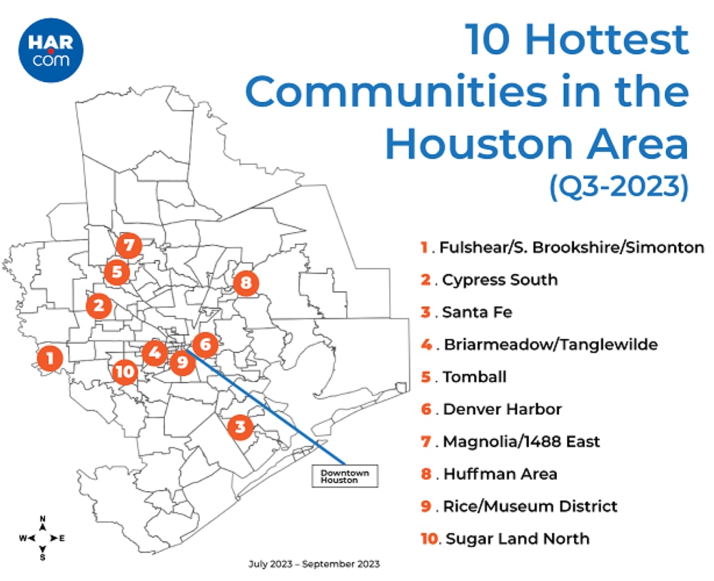 The Top 10 Hottest Communities in the Houston Area Jenny Becker Market Update