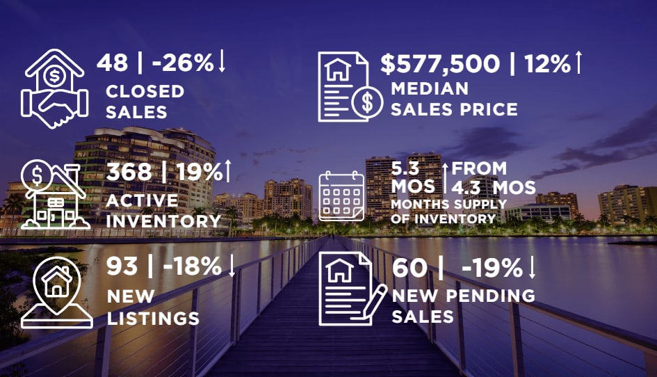 West Palm Beach Real Estate Market Stats Update for August 2024