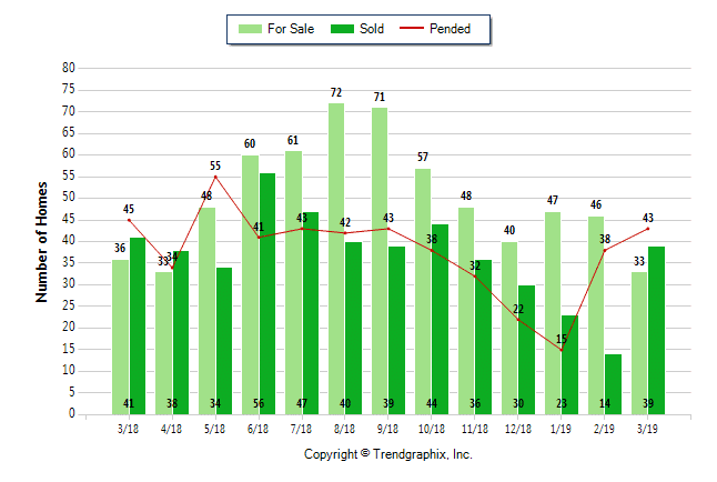 15 Cities In Orange County Where Homes Sell The Fastest