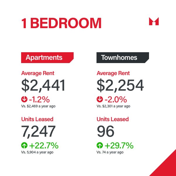 Sam Mcdadi Real Estate Blog - GTA Rental Market Update 2024 Q1 Insights - 04