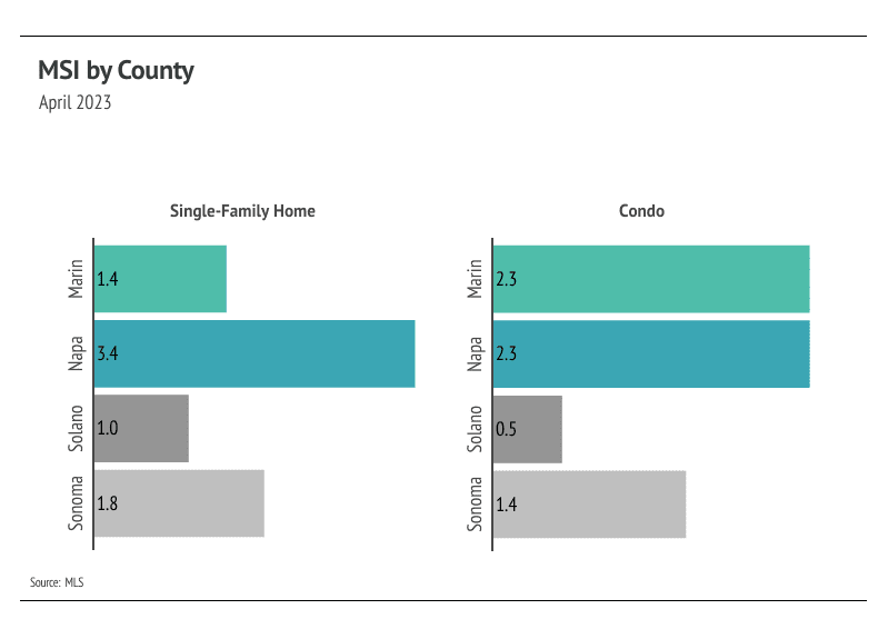 Monthly Real Estate Market Report Marin & Sonoma Journey Real Estate