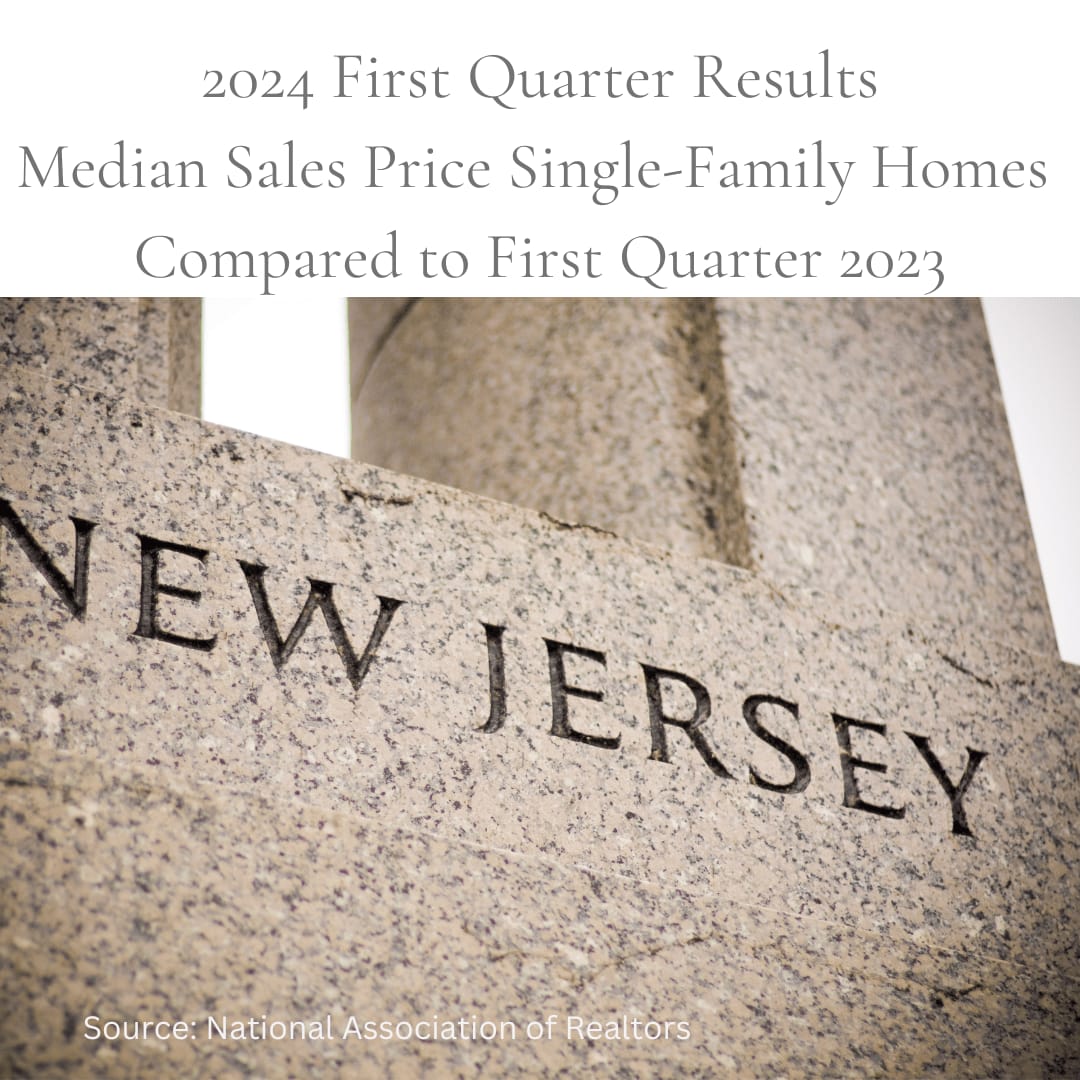 National Association of REALTORS® 2024 First Quarter Results