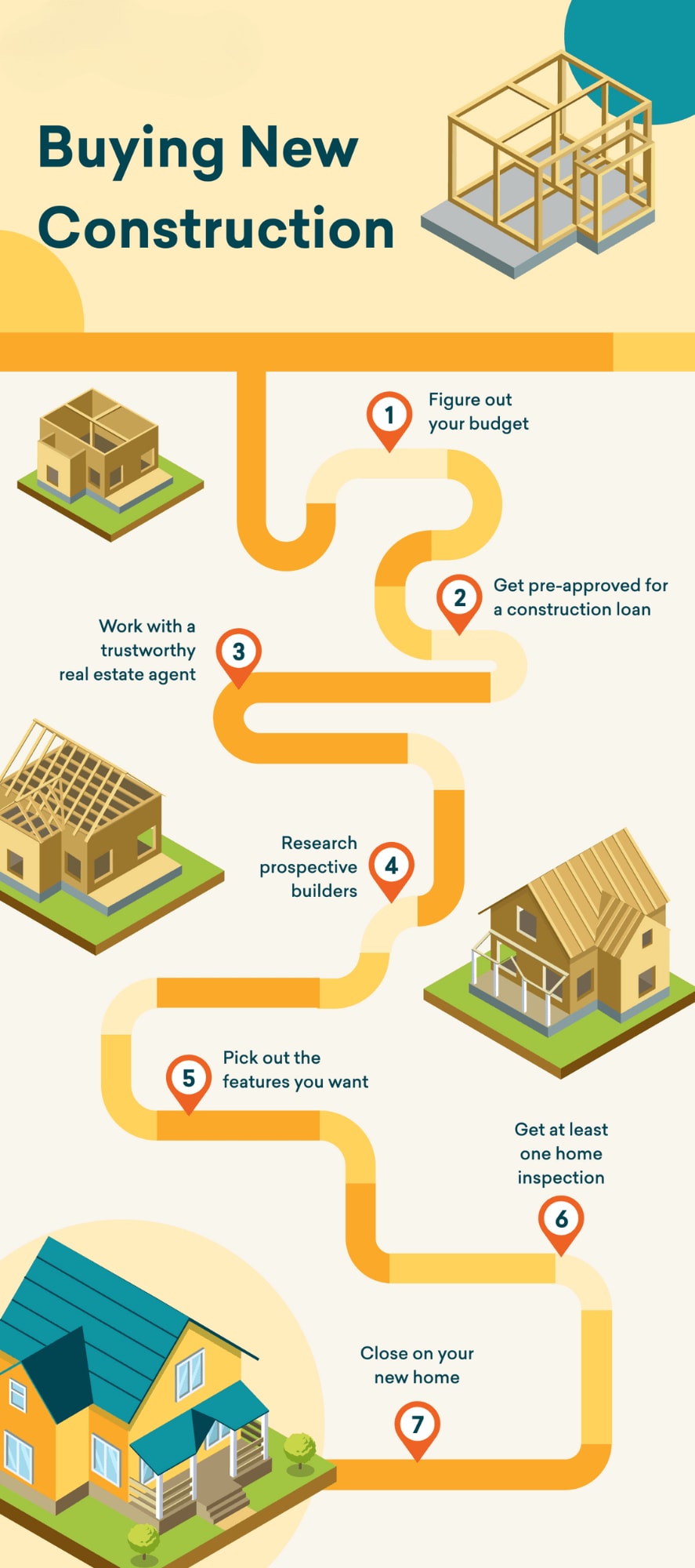 Navigating the Process of Purchasing New Construction Homes