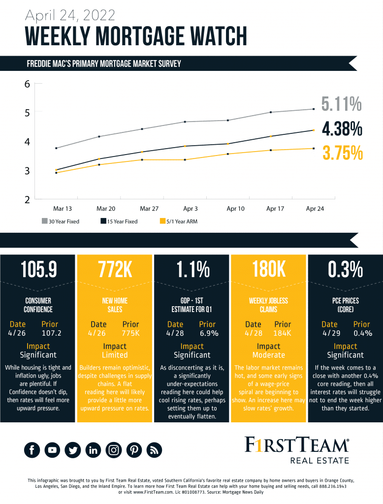 Weekly Mortgage Watch April 24 2022 01