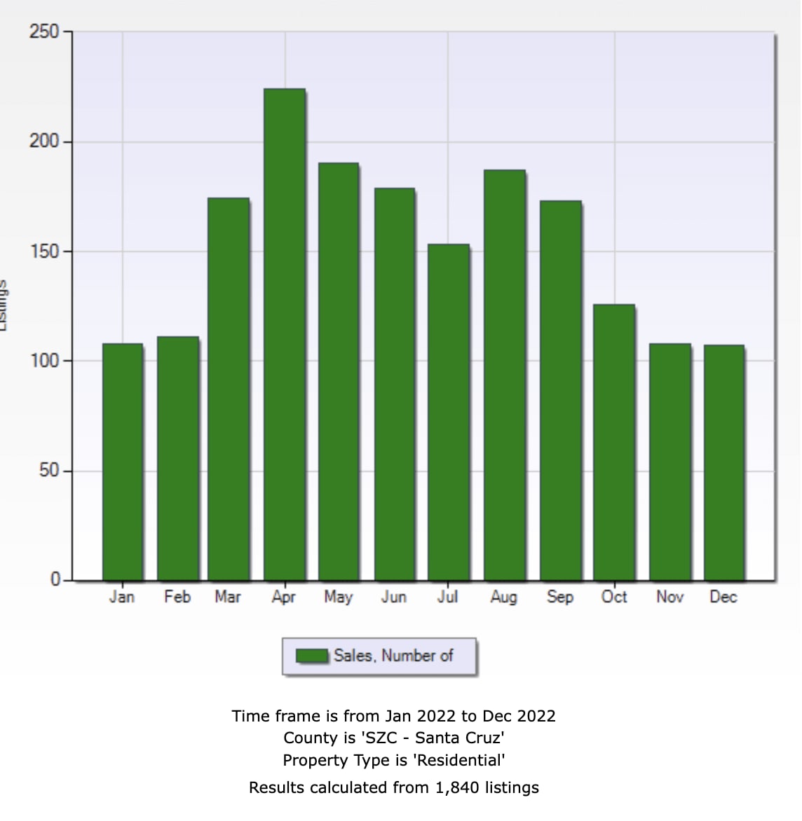 Selling your home Home sales Sol Property Advisors Sol Property Advisors