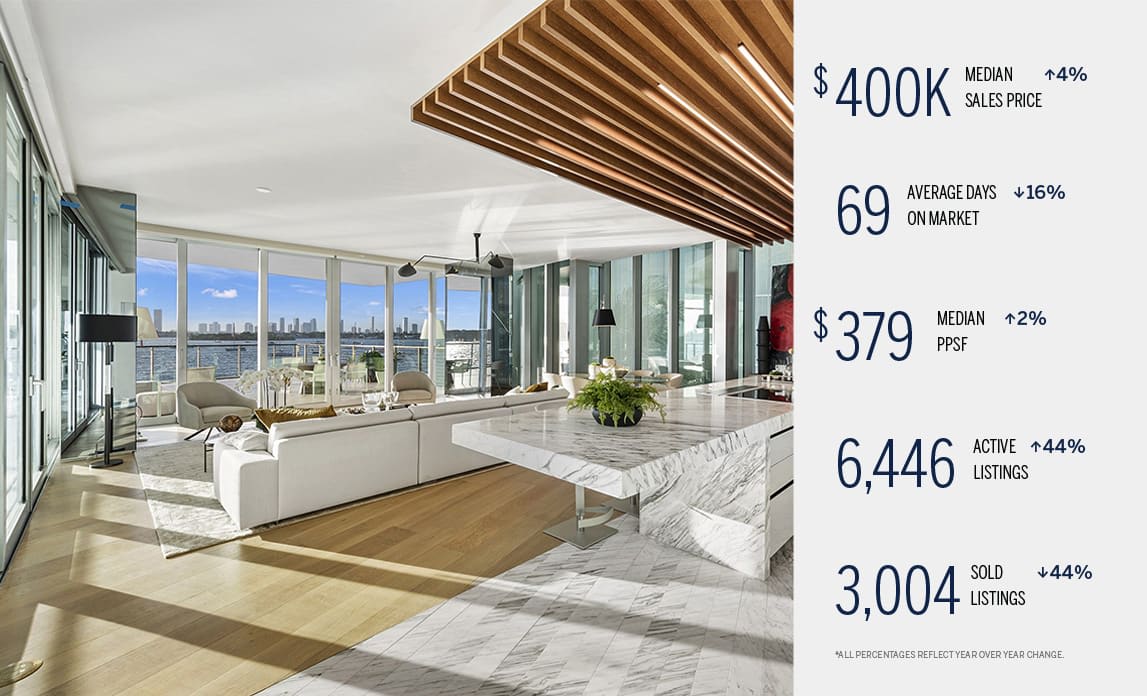 Condos for Sale in Miami