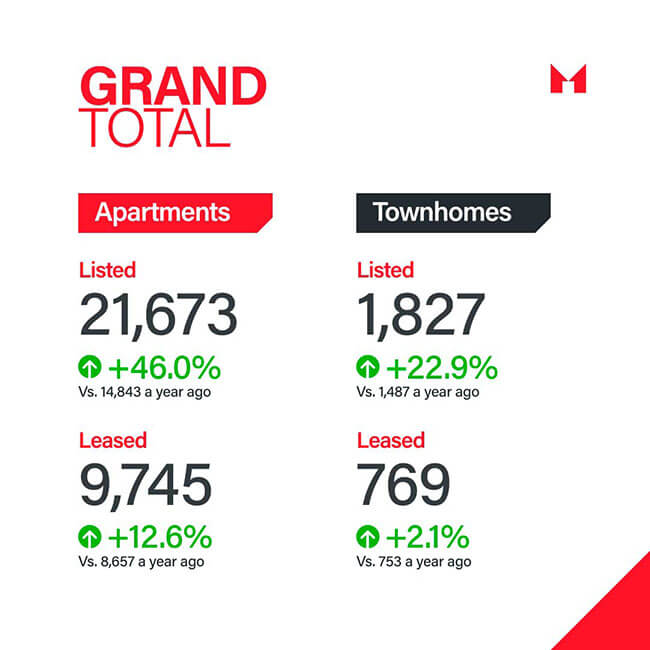 Sam Mcdadi Real Estate Blog - Understanding Canadas Rental Sector Insights Into Q4 2023 - 02