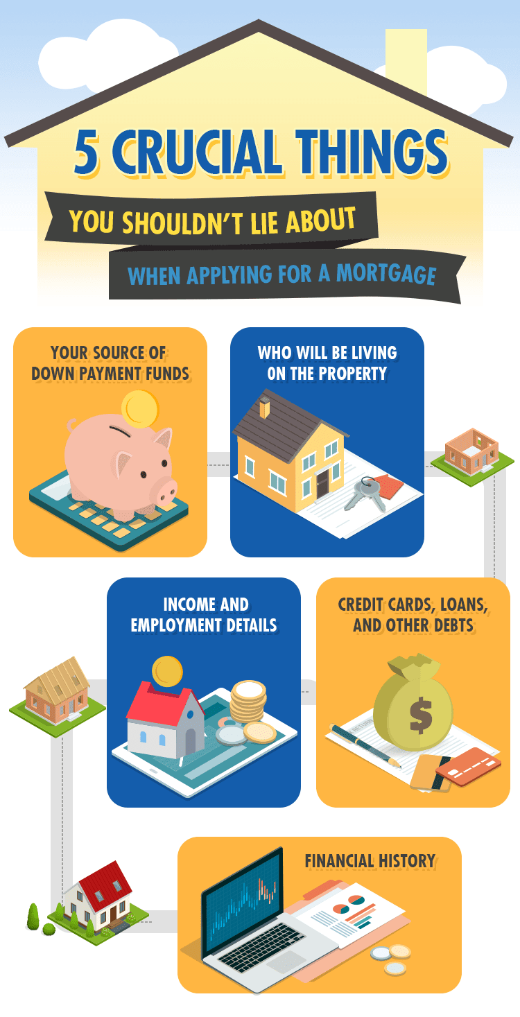 5 Crucial Things You Shouldn't Lie About When Applying For A Mortgage