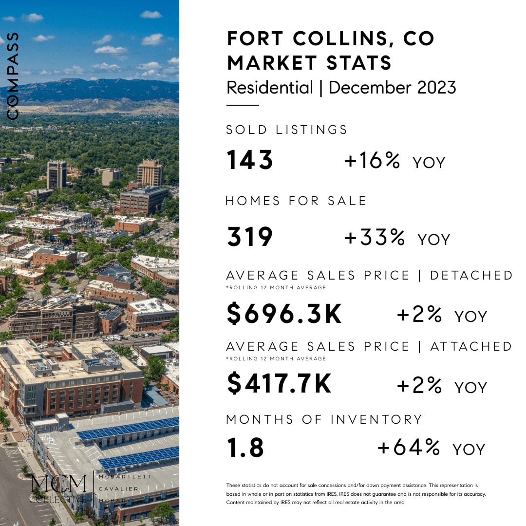 Construction Paper - City of Fort Collins