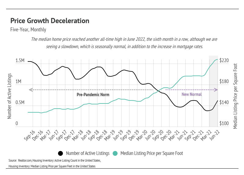 chart, line chart