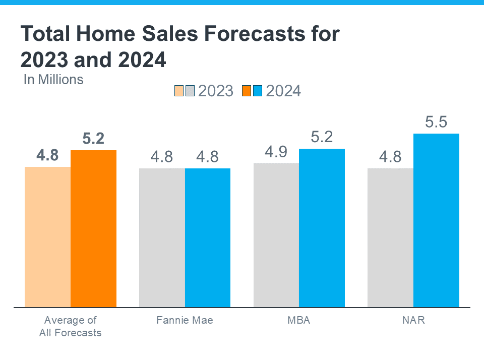 Understanding the 2025 Housing Market Insights and Predictions