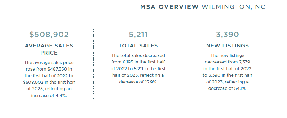 wilm myr 2023 snapshot
